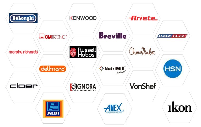 About Us 5 Our Customers - YLD™